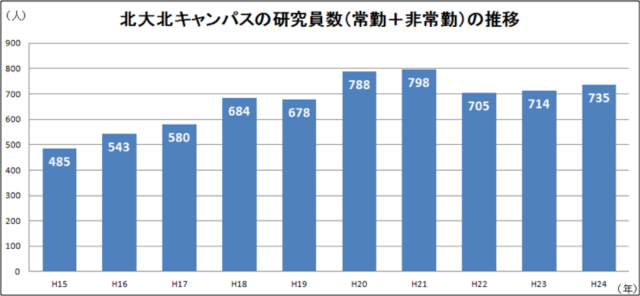 375_graph