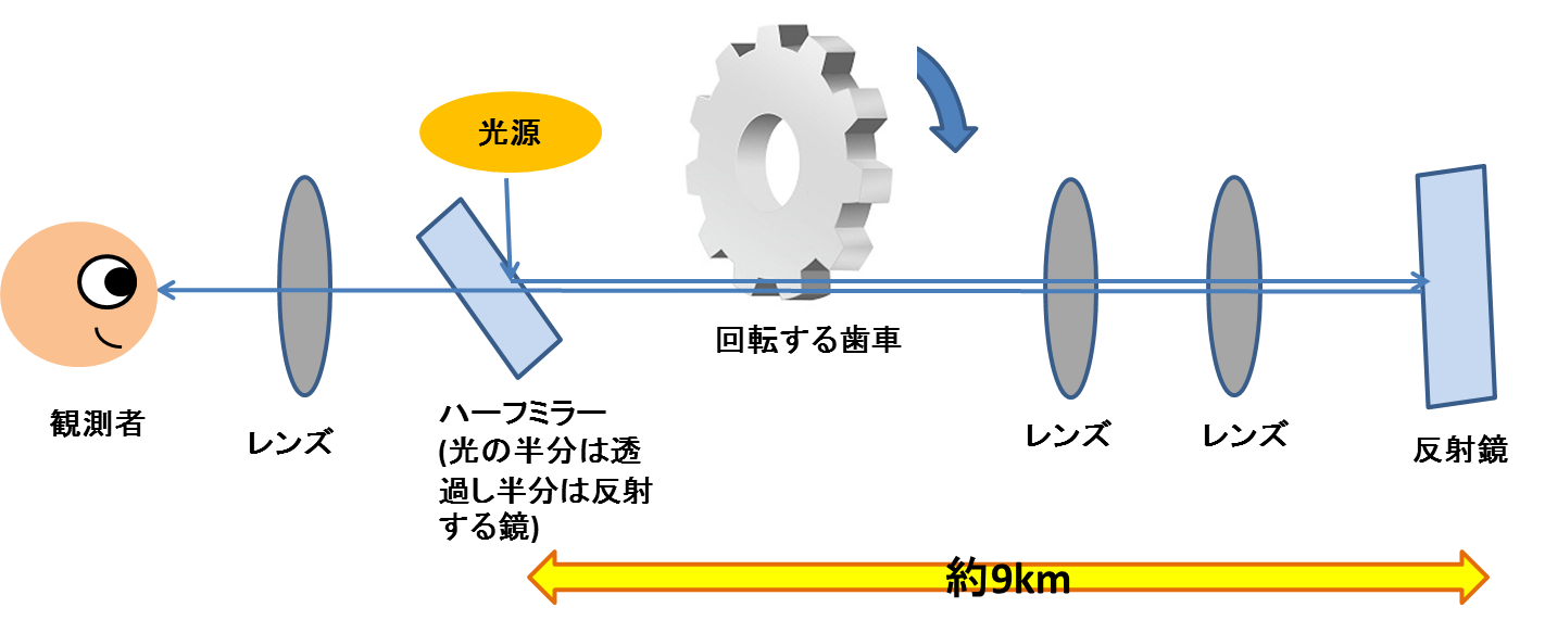 秒速 速 音 の さ