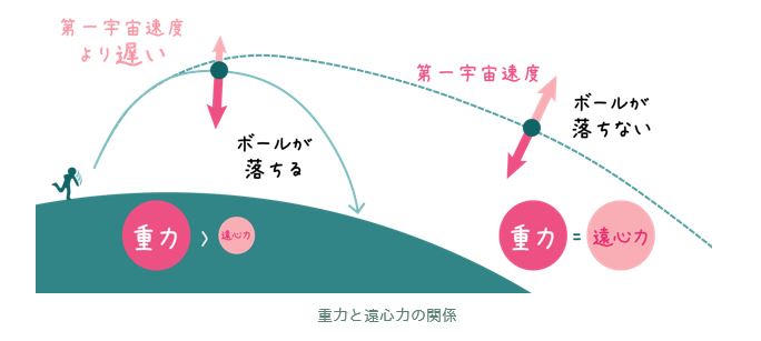 気になる数字をチェック 第12回 秒速7 9km R Bp 北大リサーチ ビジネスパーク