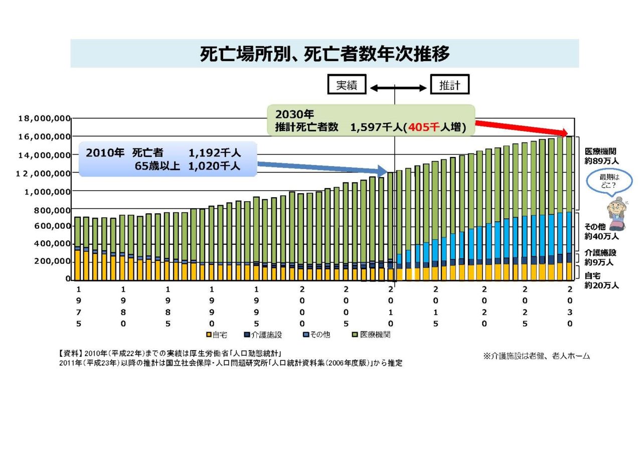 127万人